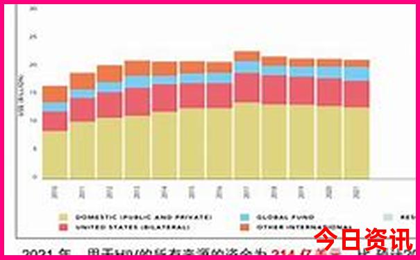 北京森林公园有哪些景点